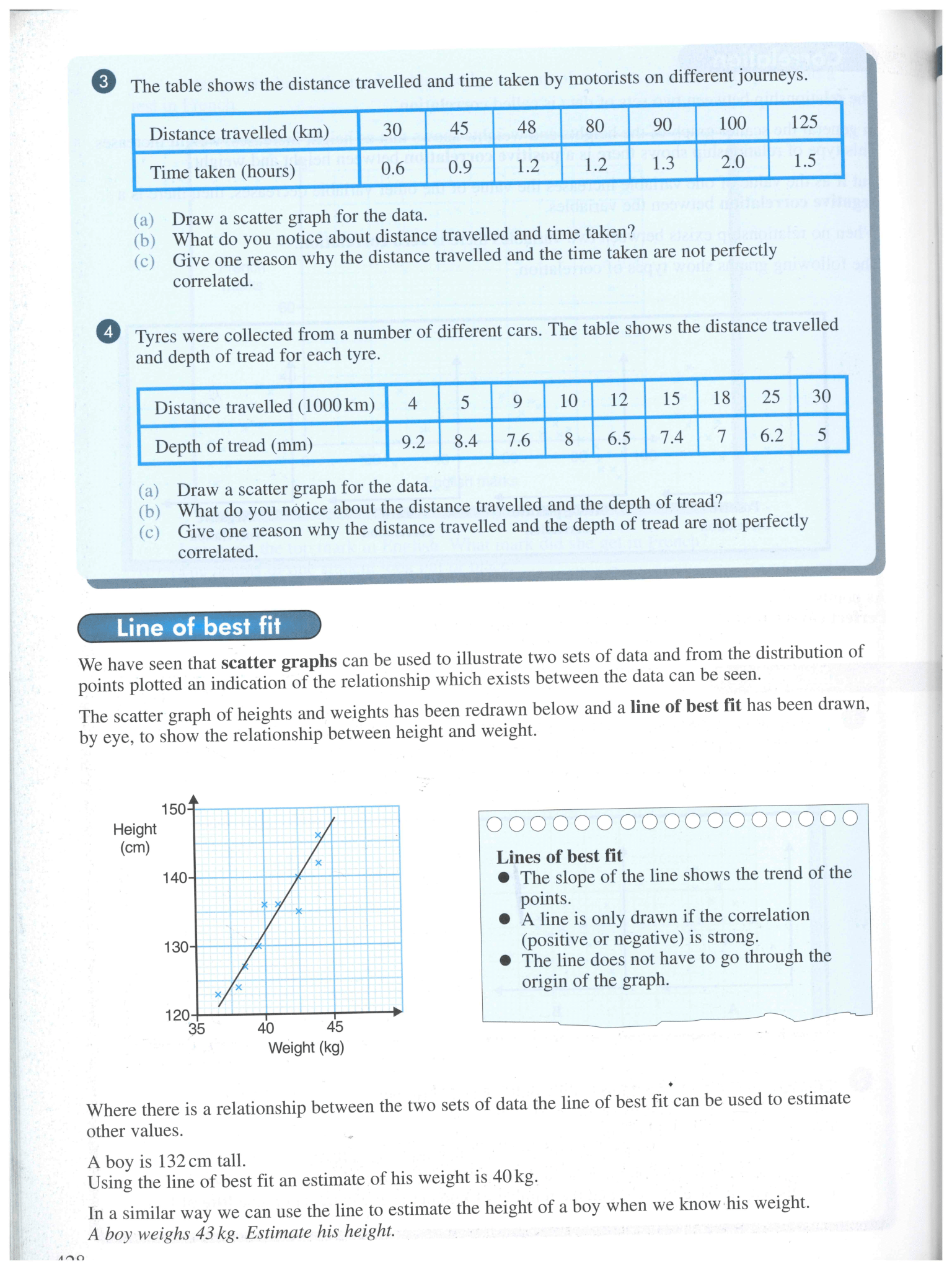 Mathematics for AQA GCSE Intermediate Tier